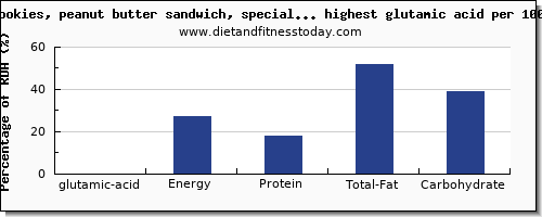 glutamic acid and nutrition facts in cookies per 100g